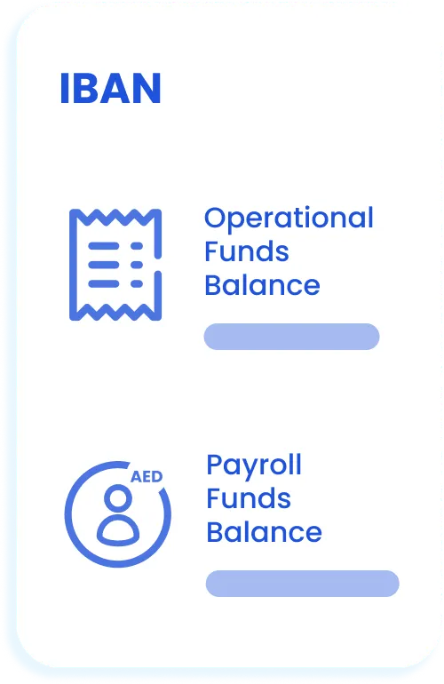 IBAN cards